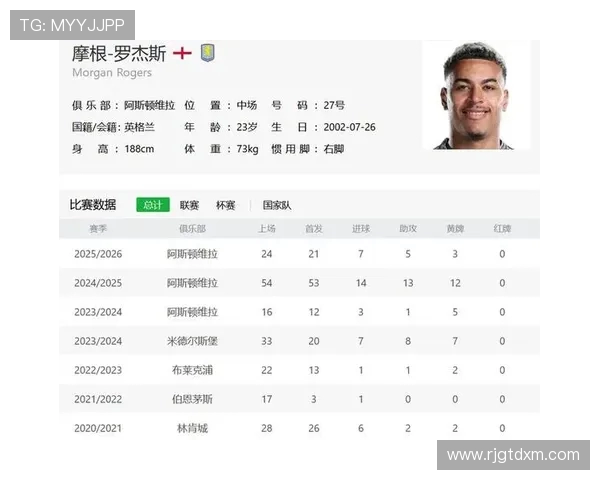 参加世界杯的英超球员名单及其国际赛场上的表现分析