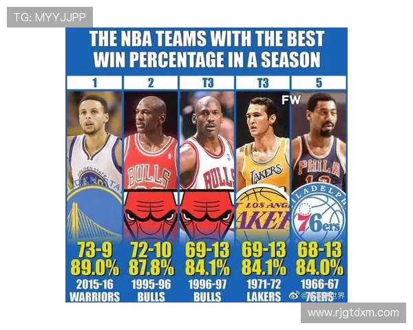 2015年NBA常规赛最终排名勇士骑士分列东西部榜首